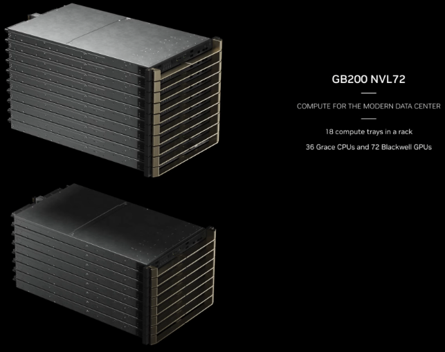NVIDIA 最新 GPU 解读：GB200、NVL72、SuperPod-576GPU - 元宇宙产业联盟